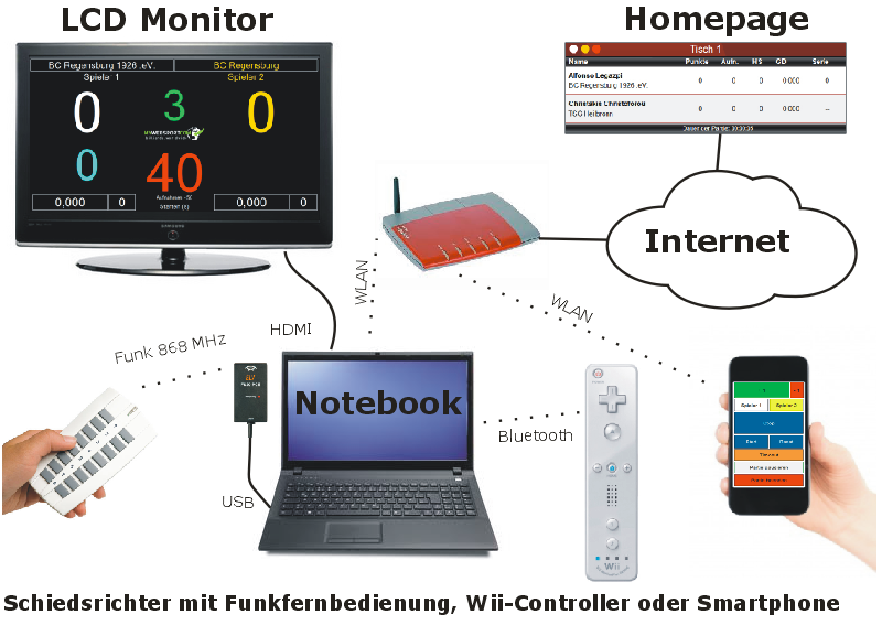 Uebersicht